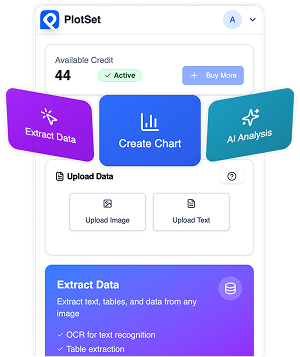 Illustration of PlotSet AI assistant