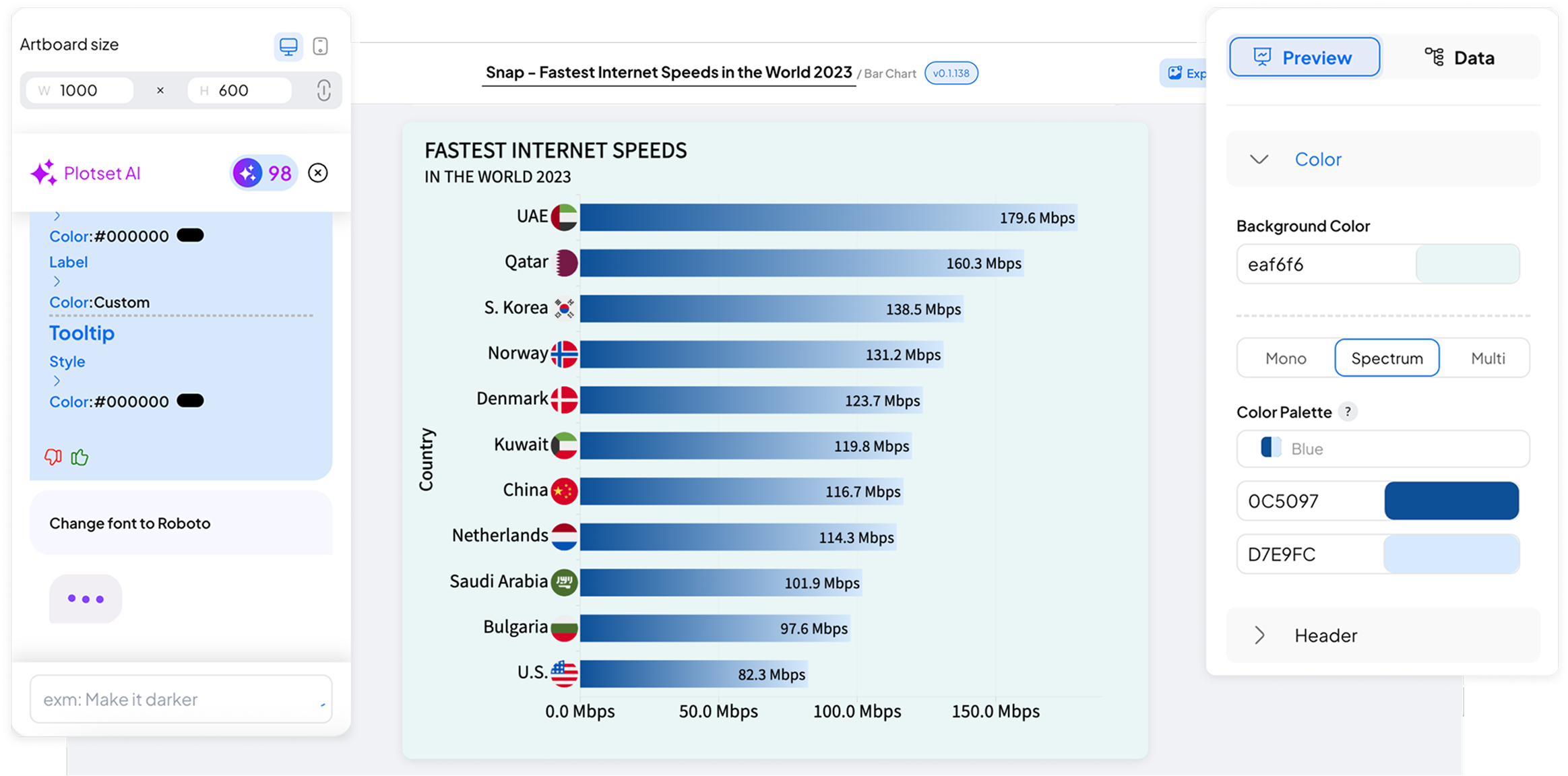 Detailed dashboard view inside PlotSet Panel